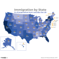 US Immigration Map